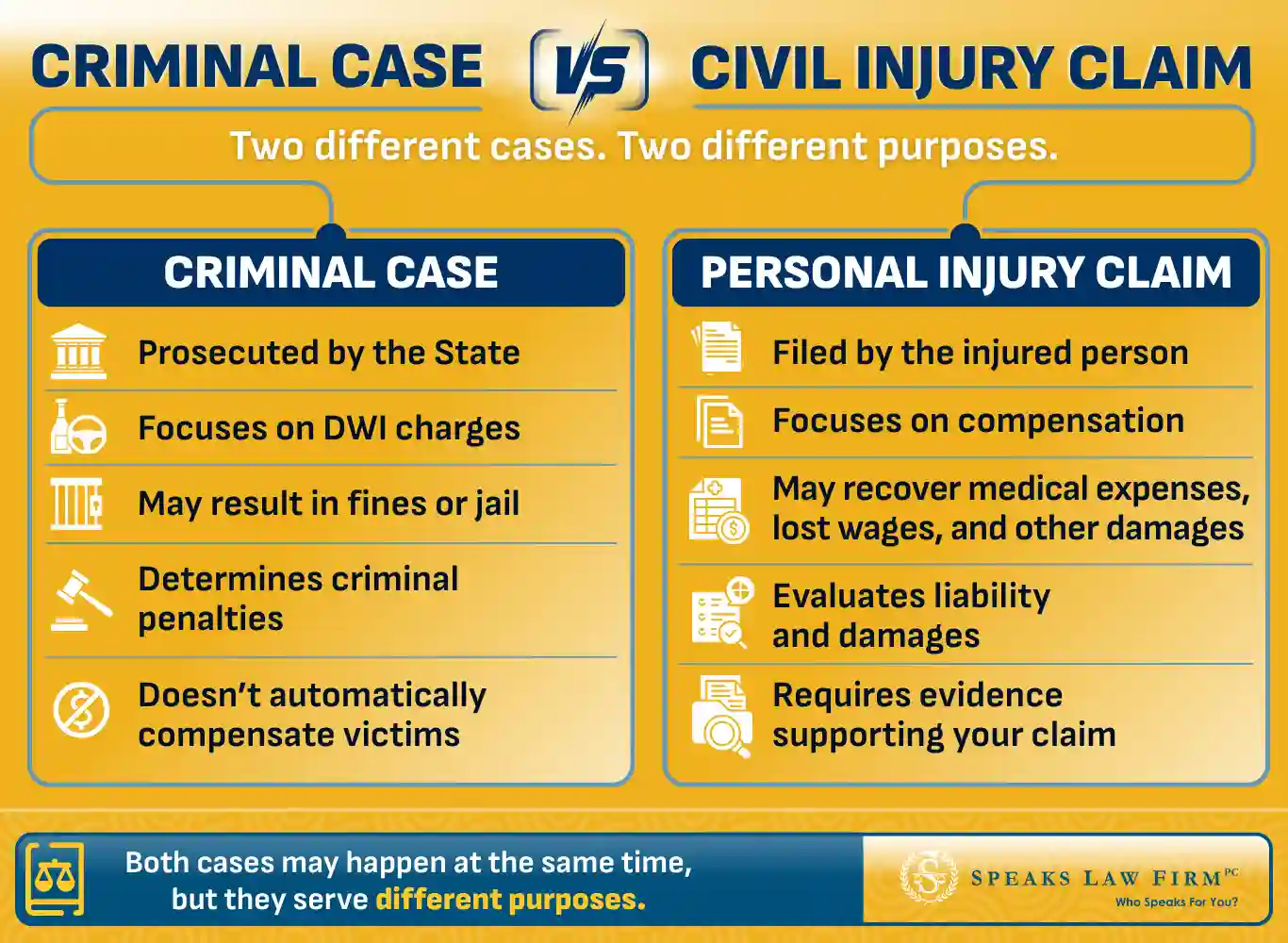 CRIMINAL CASE CIVIL INJURY CLAIM 