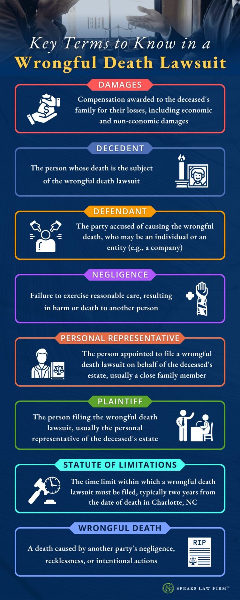 What Do You Need to Prove in a Wrongful Death Lawsuit in Charlotte, NC? 1 building a strong case.