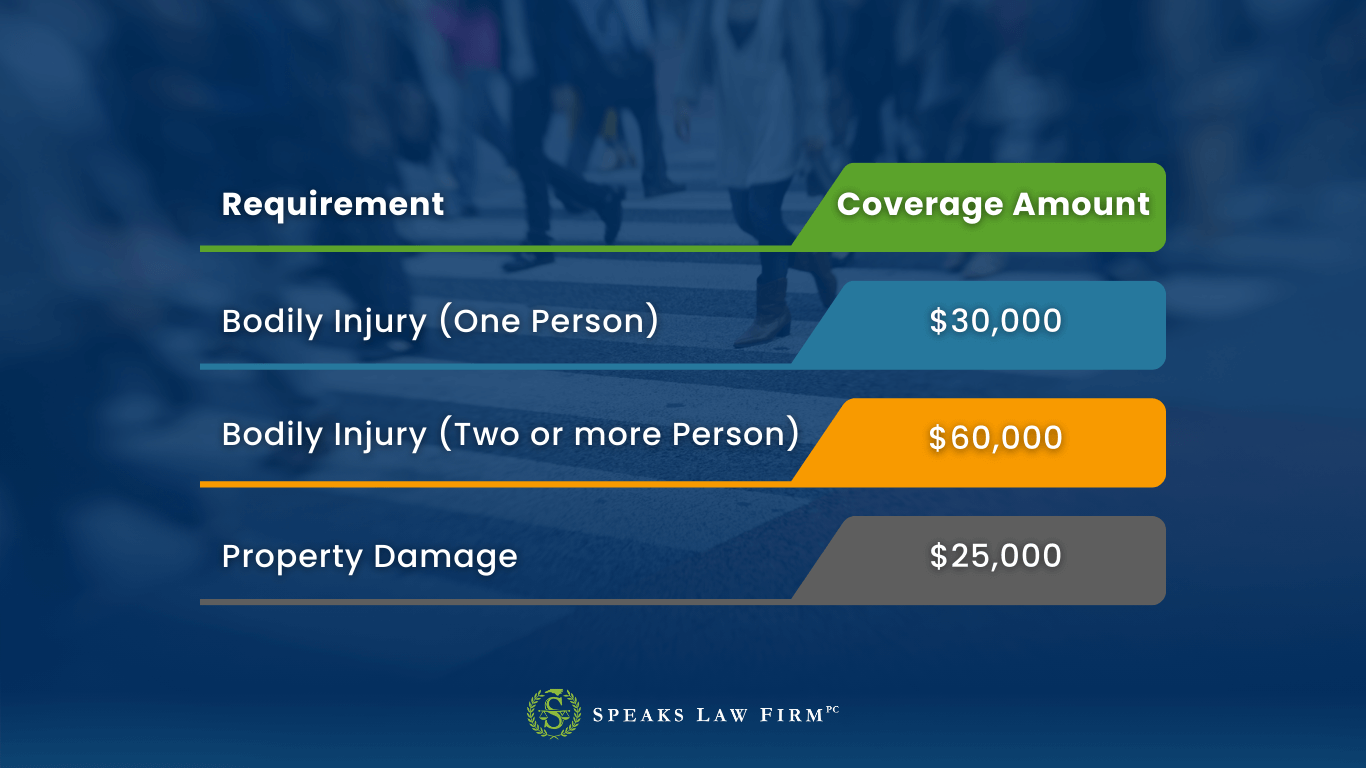 How Much Compensation Will You Receive in a Pedestrian Accident Claim in Wilmington, NC? 10 North Carolina requires drivers to carry