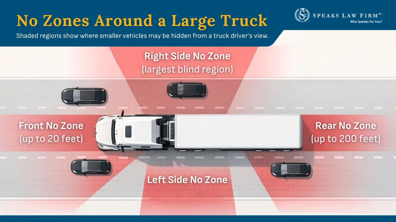 What Are No Zones for Large Trucks in Wilmington, North Carolina? 2 No Zones Around a Large Truck