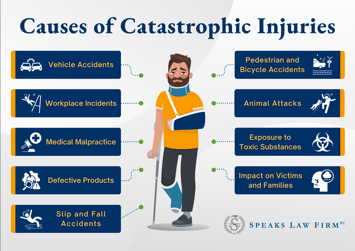 What Is a Catastrophic Injury? Experienced Charlotte Catastrophic Injury Lawyers Explain What You Need To Know 5 Causes of Catastrophic Injuries
