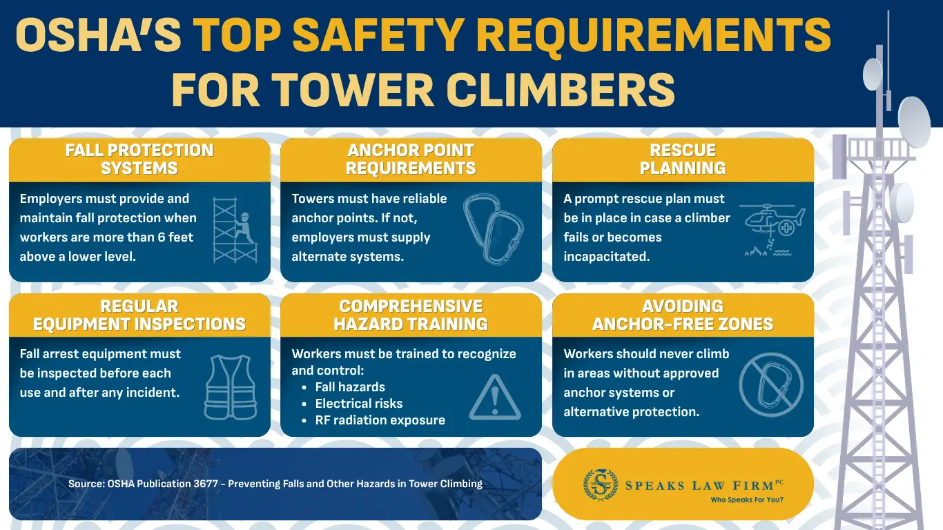 Are Cell Towers Dangerous for Workers? The Real Risk Behind Cell Tower Work in Charlotte, NC 6 what if another company caused the injury img