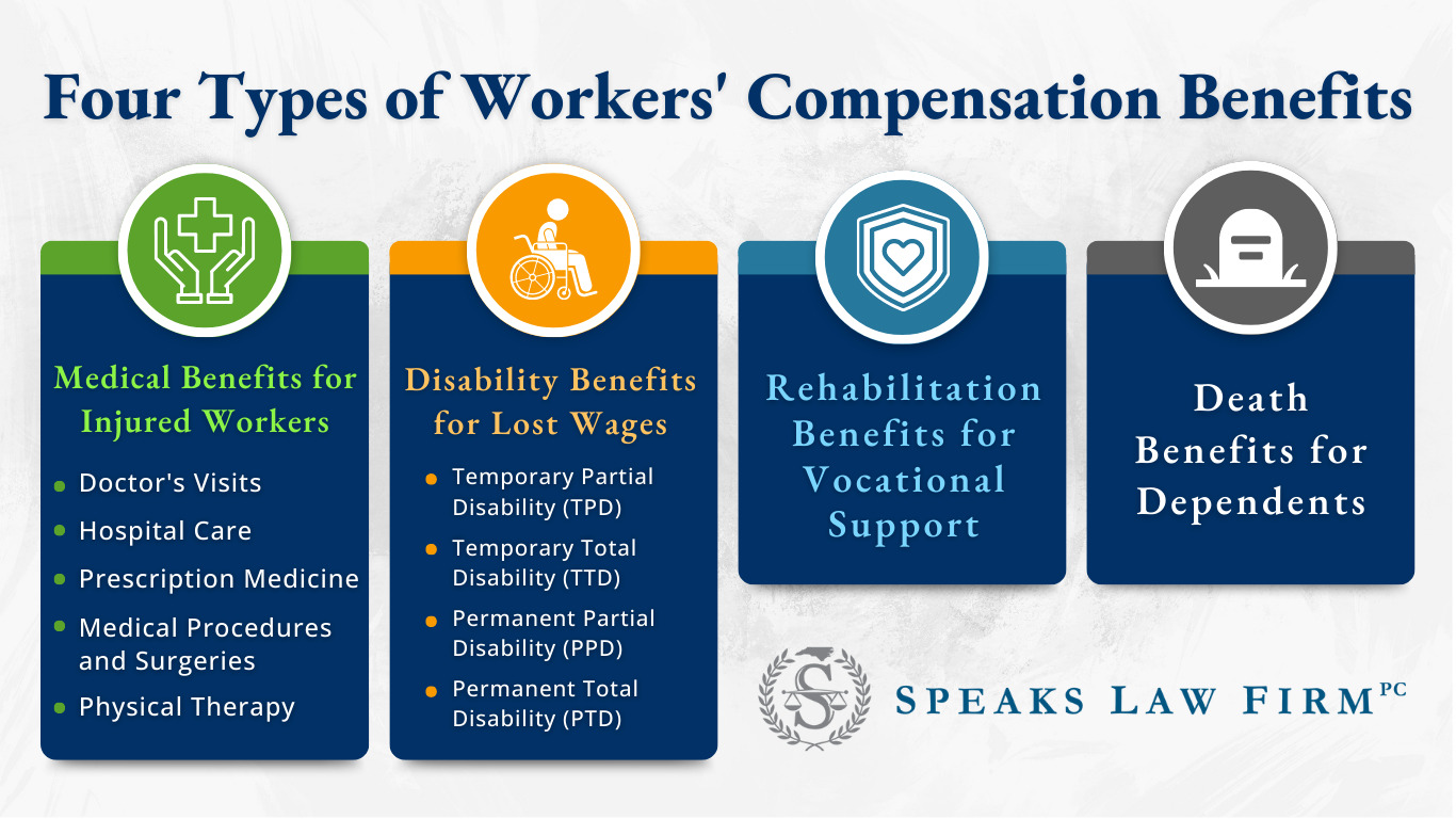 What are the Four Types of Workers' Compensation Benefits in North Carolina? 2 Compensation Benefits
