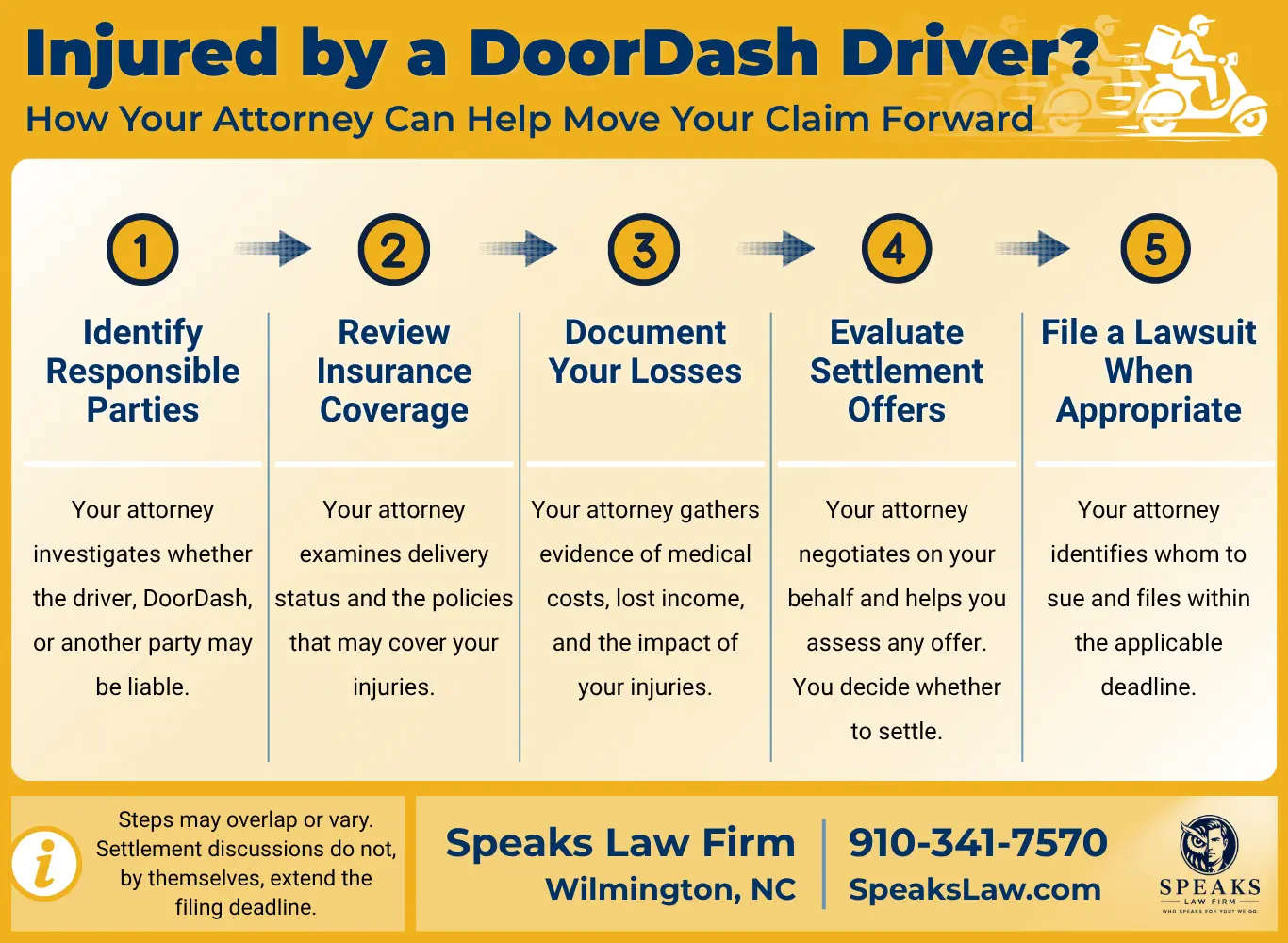 Injured by a DoorDash Driver