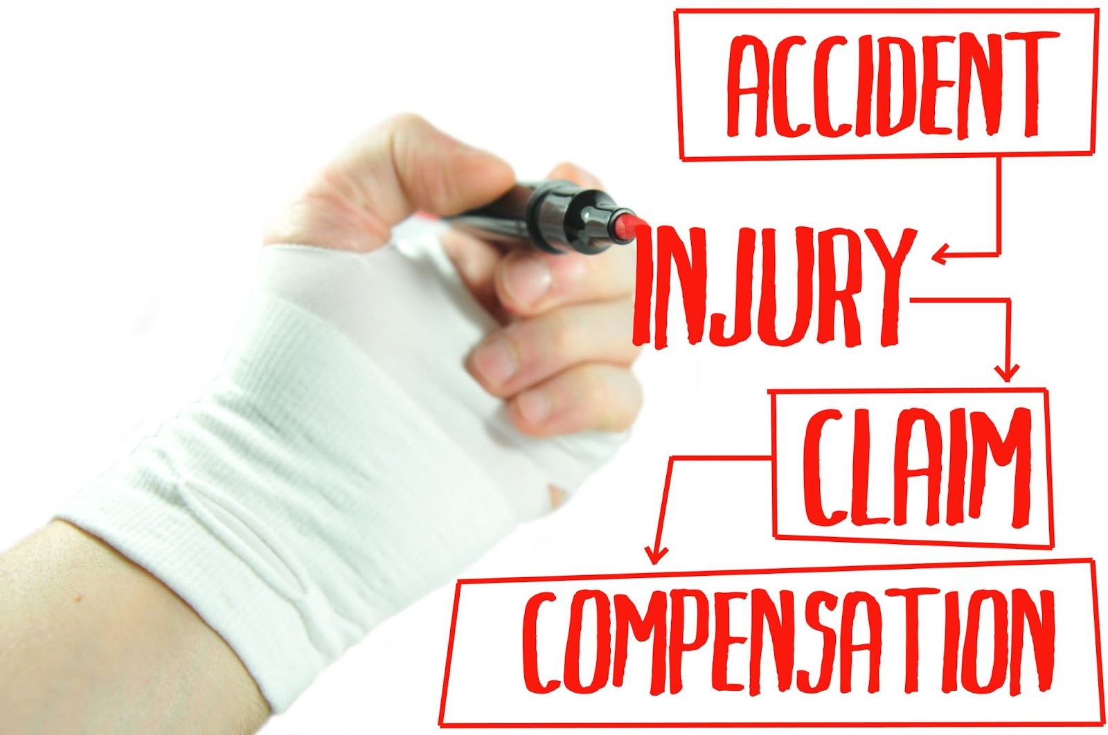 What are the Four Types of Workers' Compensation Benefits in North Carolina? 8 Navigating North Carolina's Workers' Compensation Laws
