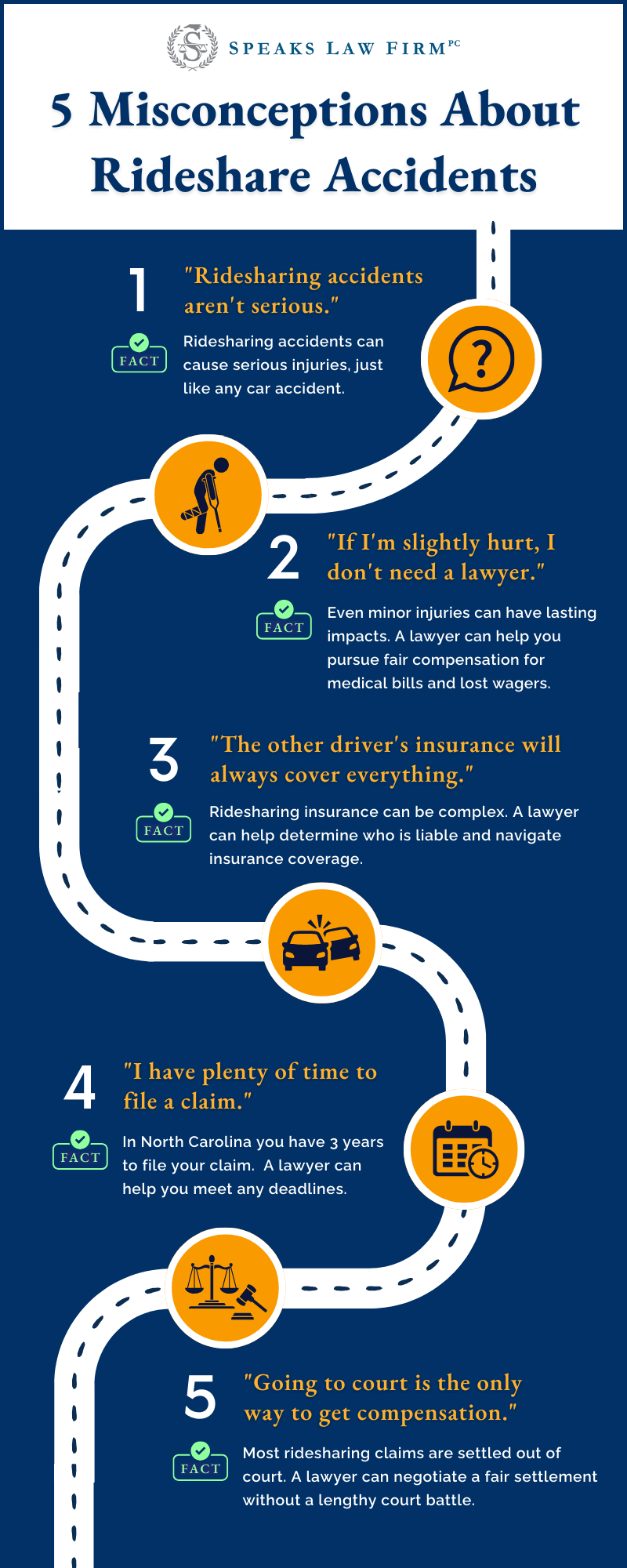 Experienced Wilmington Uber Accident Lawyer Shares an Overview on How to Pursue a Claim After a Ridesharing Accident 6 uber accident lawyer