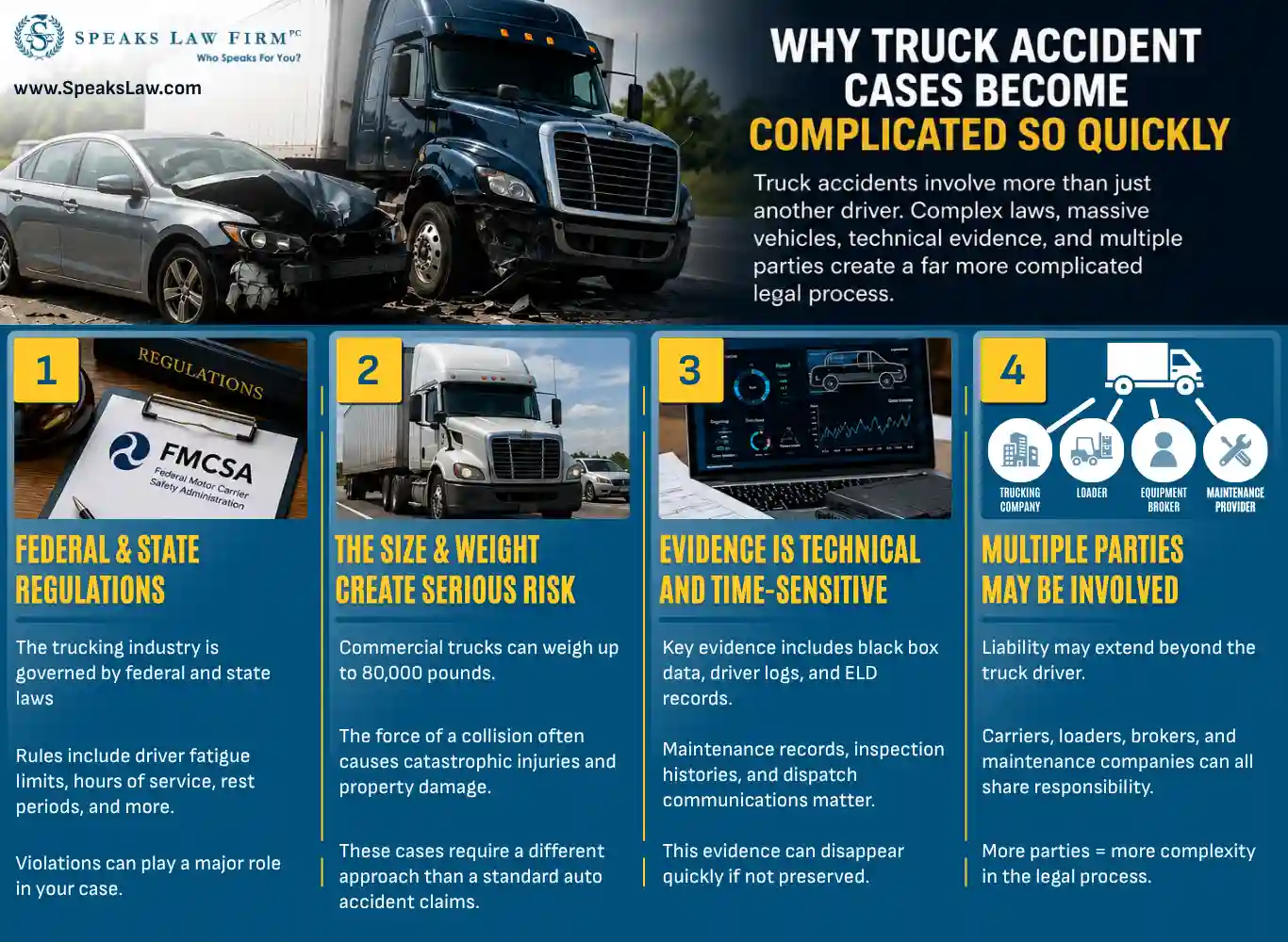 When to Consult a Lawyer for a Truck Accident in Charlotte, North Carolina 3 Why Truck Accident Cases Become Complicated So Quickly