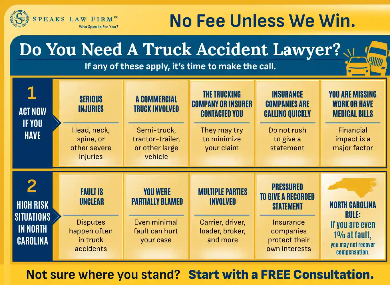When to Consult a Lawyer for a Truck Accident in Charlotte, North Carolina 5 No Fee Unless We Win
