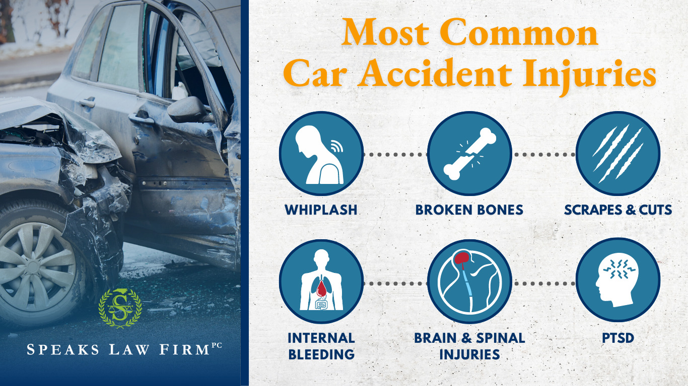 An Experienced Charlotte Car Accident Lawyer Shares 7 Common Types of Car Accidents in North Carolina 9 Types of Common Injuries in Car Accidents