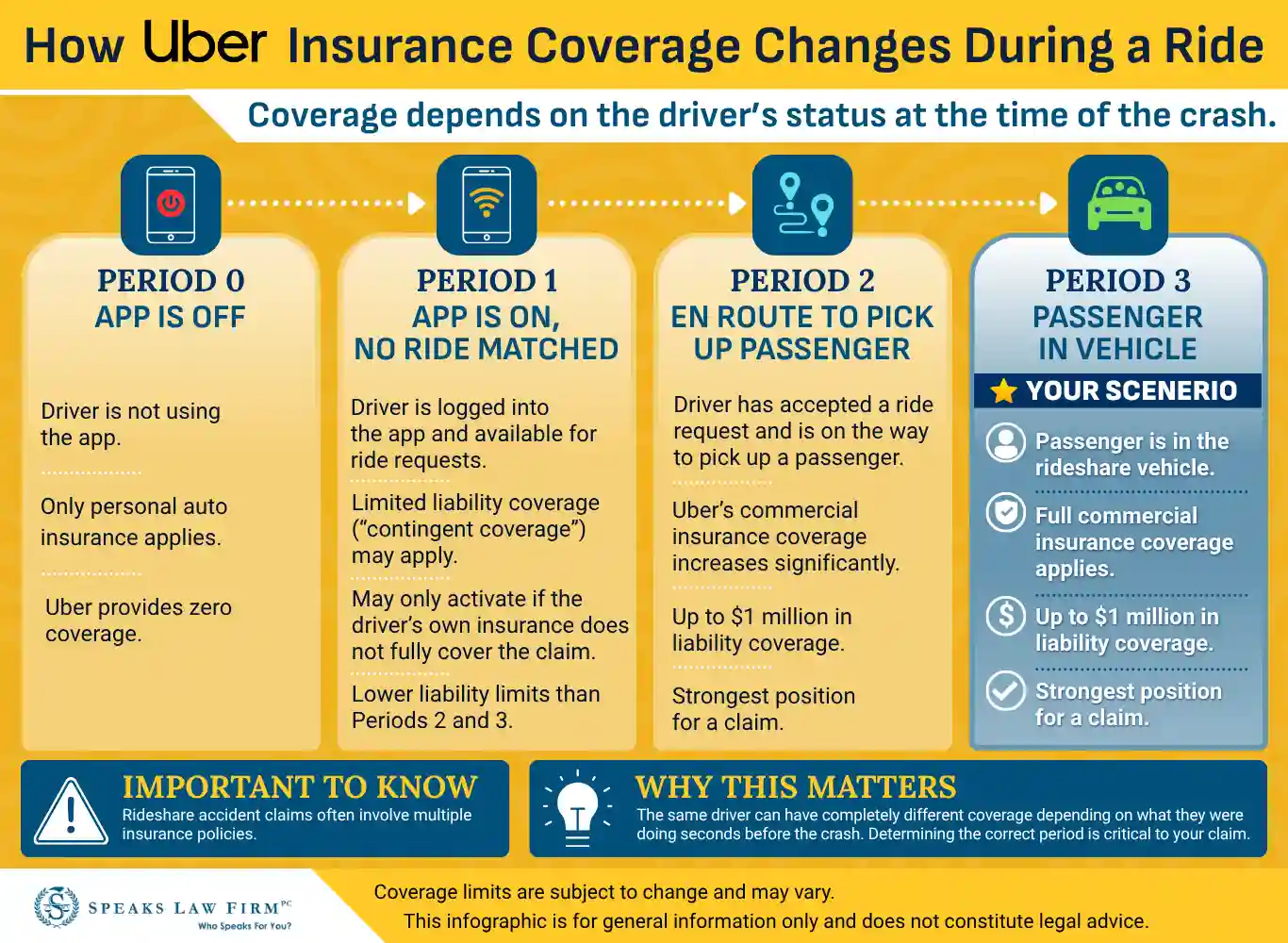 Can You Sue Uber For an Accident in Wilmington, North Carolina? 5 How-UBER-Insurance-Coverage-Changes-During-a-Ride