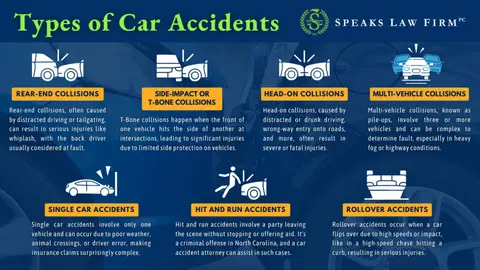 An Experienced Charlotte Car Accident Lawyer Shares 7 Common Types of Car Accidents in North Carolina